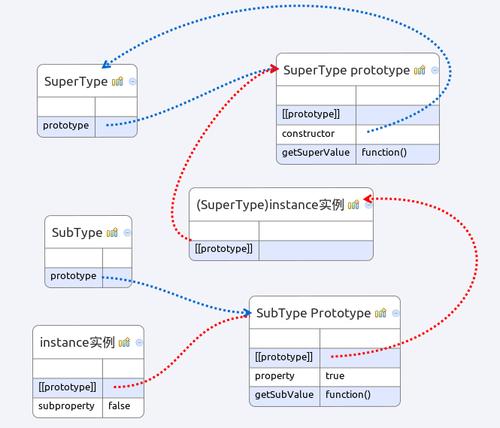 JavaScript 继承机制，如何高效实现面向对象编程？插图2