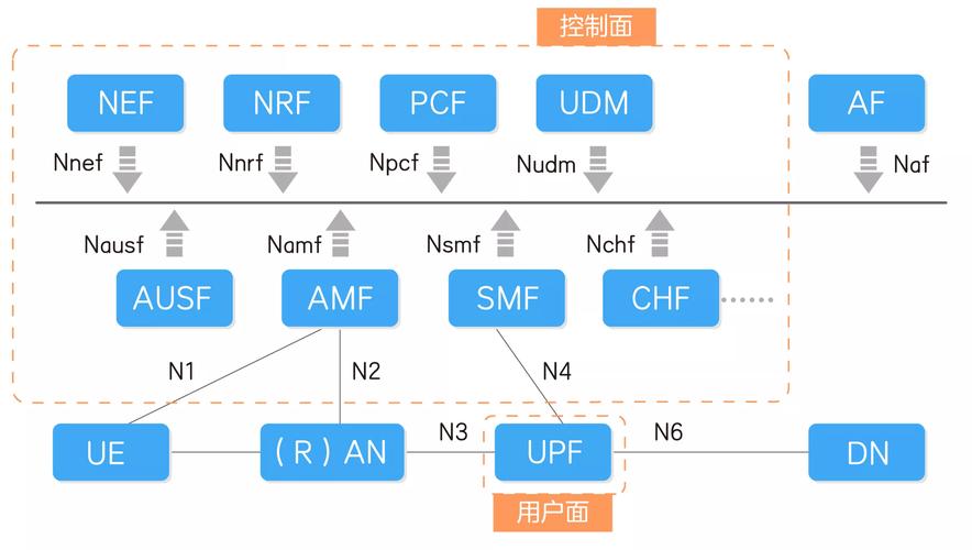 5g网络服务器的构造元素有哪些？插图2