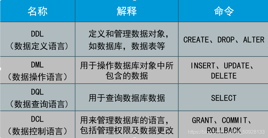 MySQL数据库支持哪些主流开发语言？插图2