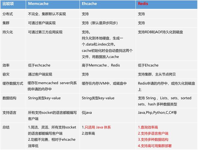 如何在DedeCMS V5.7中配置并启用memcache缓存功能？插图