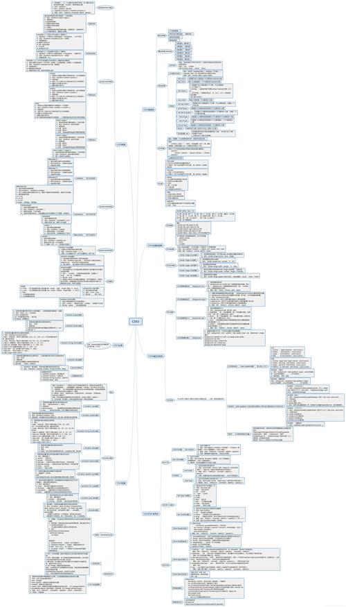 如何有效利用CSS @import url进行样式表归纳？插图