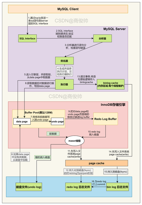 如何在MySQL中有效地更新或添加数据？插图