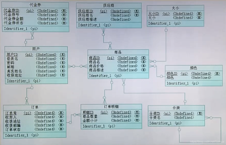 MySQL数据库中C类型与数据类型的映射关系是怎样的？插图