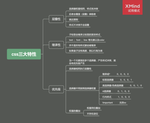 WebKit支持哪些CSS高级特性？插图2