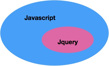 jQuery中如何实现与JavaScript中的window.onload相同的功能？插图