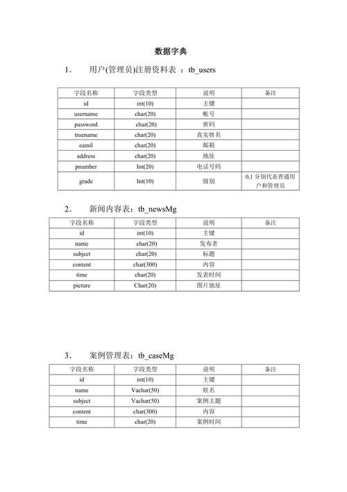 如何有效创建MySQL数据库中的字典表？插图2