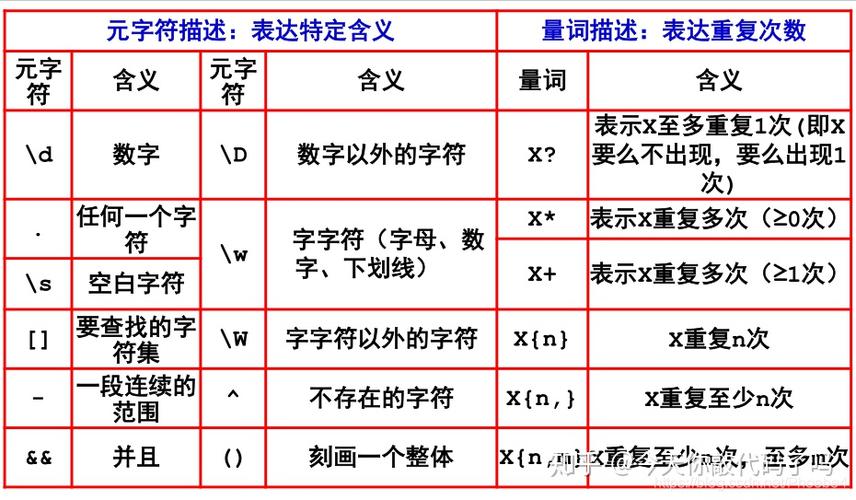 如何运用常用正则表达式来简化文本处理任务？插图4