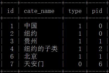 如何实现Thinkphp框架中的无限级分类功能？插图