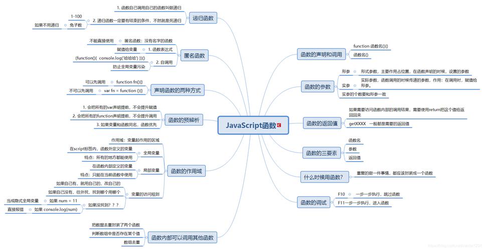 如何利用JavaScript中的无名函数来提升编程技巧？插图