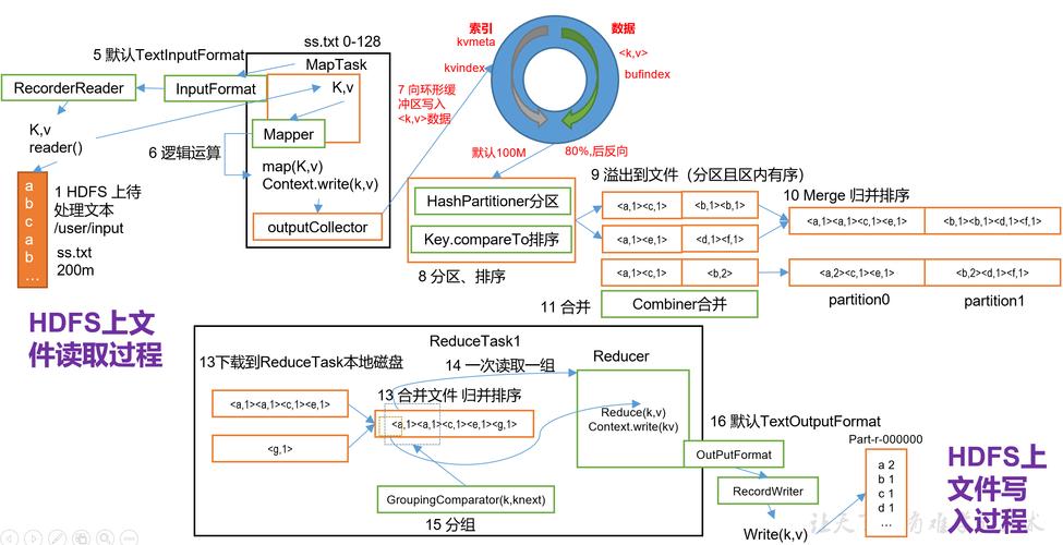 如何通过MapReduce计算模型图来优化成本计算？插图