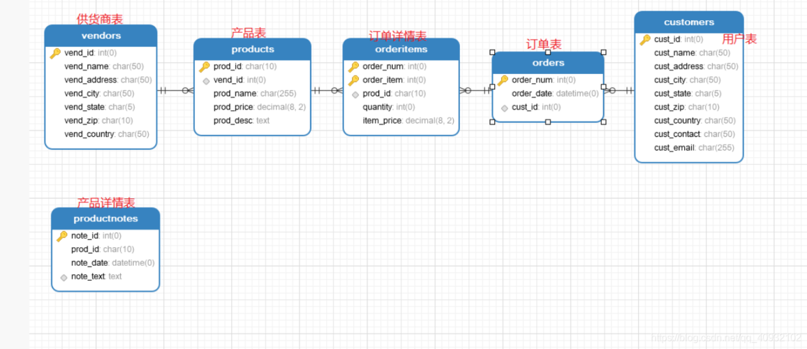 如何实现MySQL数据库之间的表结构同步？插图