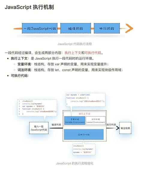 如何理解并解决JavaScript程序中的执行顺序问题？插图2