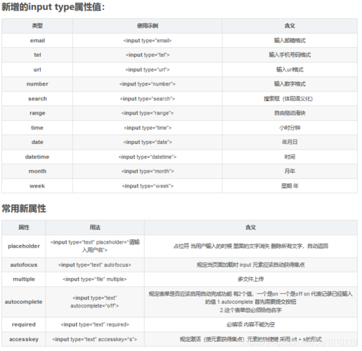 探索标签类型属性，为何使用type=text/java？插图4