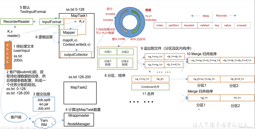 如何理解MapReduce中的block_BLOCK概念？插图4