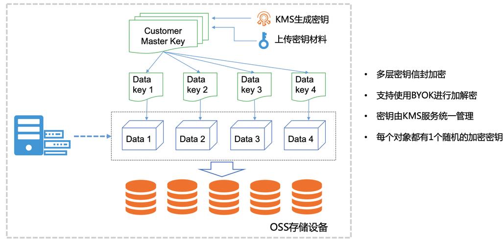 如何实现MySQL数据库的有效加密？插图2