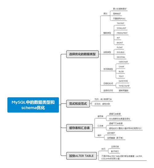 如何利用MySQL数据库中的COALESCE函数结合UNION和CASE构造进行数据查询？插图2