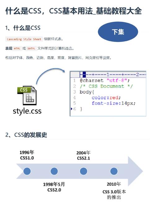 如何运用条件CSS的高级用法提升网页设计？插图