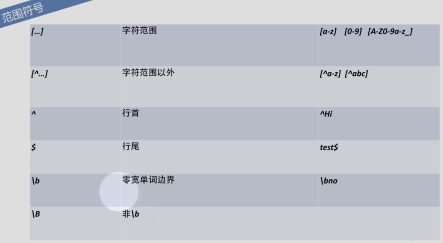 如何有效利用JavaScript中的正则表达式全局匹配模式？插图4