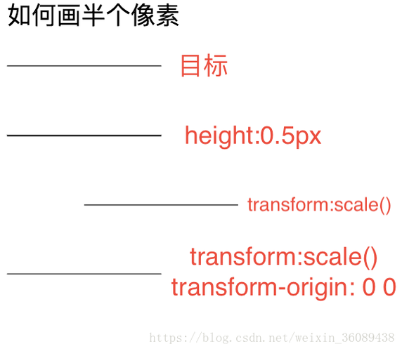 如何利用CSS技术制作精细的像素图？插图2