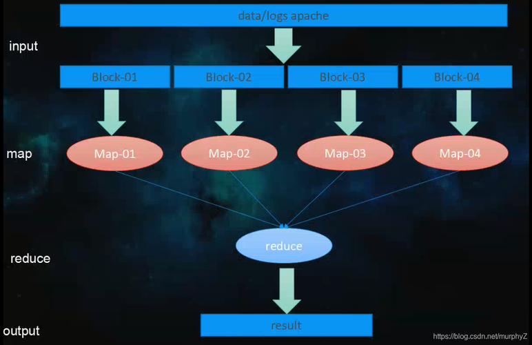 如何通过MapReduce计算模型图来优化成本计算？插图2