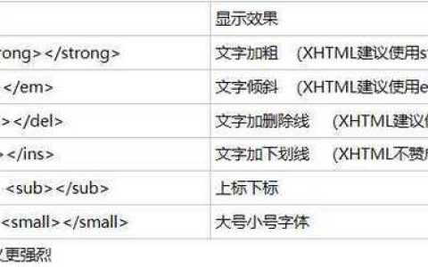 如何使用DEDECMS系统中的Pagebreak标记以增强模板功能？