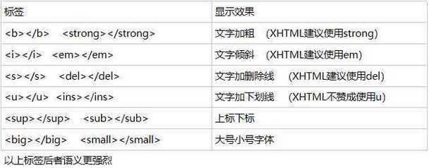 如何使用DEDECMS系统中的Pagebreak标记以增强模板功能？插图