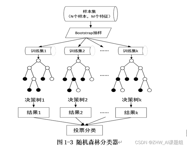 如何利用MySQL随机选取数据库记录并结合随机森林回归进行数据分析？插图4