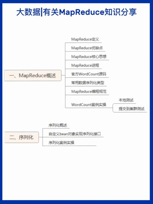 为什么MapReduce作业信息在ResourceManager Web UI页面的Tracking URL中无法打开？插图4