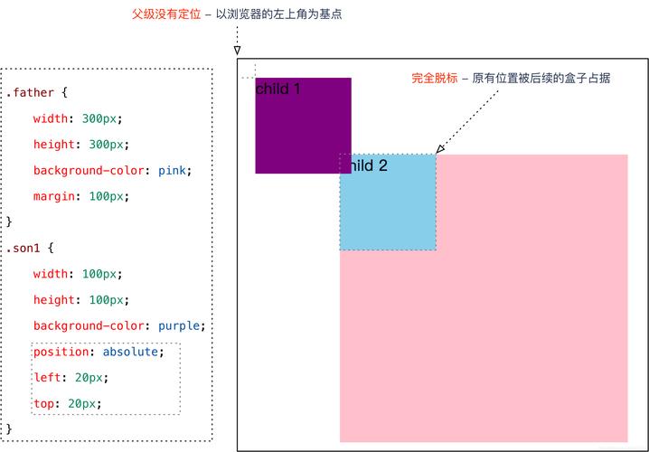 CSS 图片定位技巧，你掌握了哪些方法？插图4