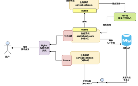 如何高效进行MySQL数据库开发流程？