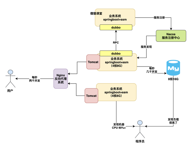 如何高效进行MySQL数据库开发流程？插图