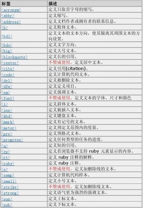 如何正确使用和理解dedecms模板中的List标记？插图4