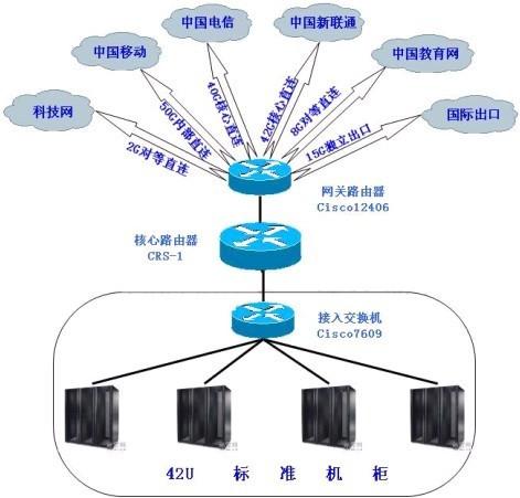 单线、双线与多线服务器，它们的差异究竟在哪里？插图