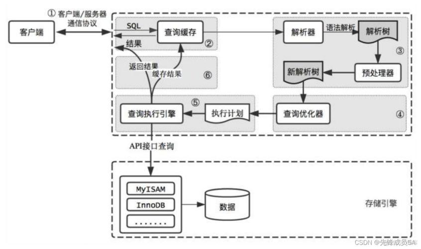 如何确定MySQL数据库服务器的IP地址？插图4