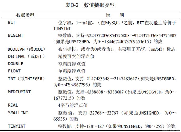 如何在MySQL数据库中选择合适的数据类型来存储学生成绩？插图2