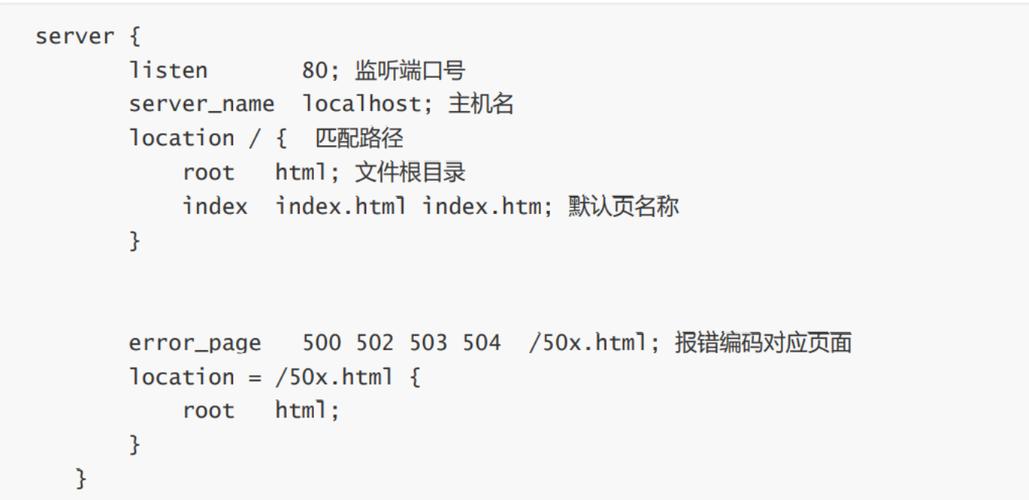 如何配置Nginx以解决Permission denied和File not found错误？插图2