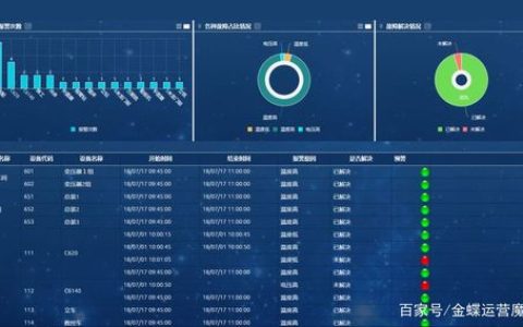 如何有效监控memcached性能，关键指标解析？