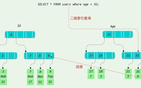 如何有效使用MySQL数据库的源索引来提升查询性能？