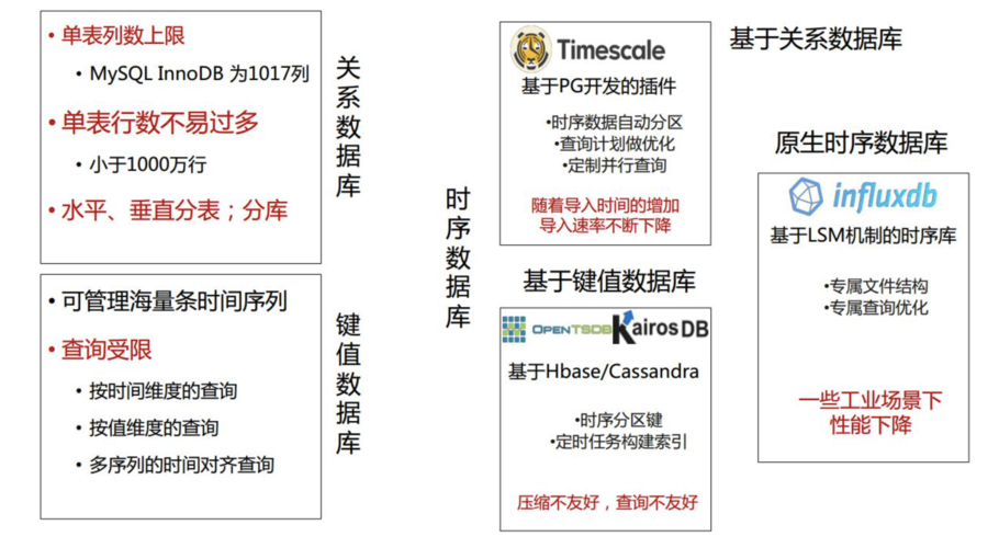 如何有效地比较MySQL数据库中的BOM差异？插图2