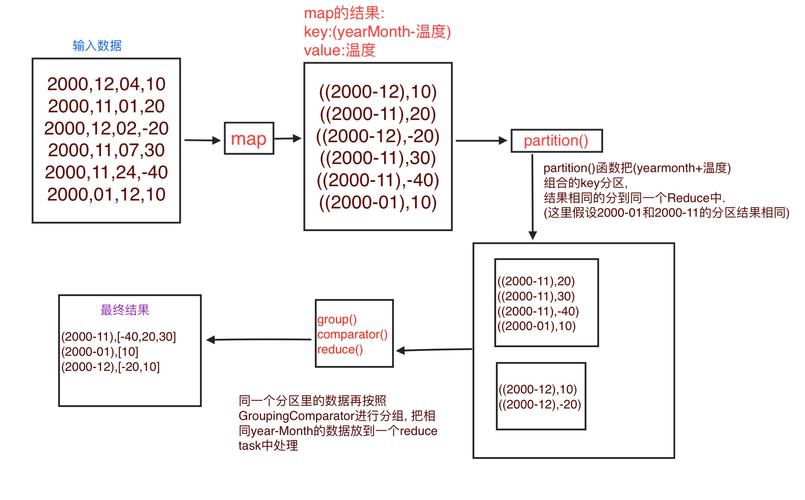 如何在MapReduce框架中实现输出结果的排序？插图2