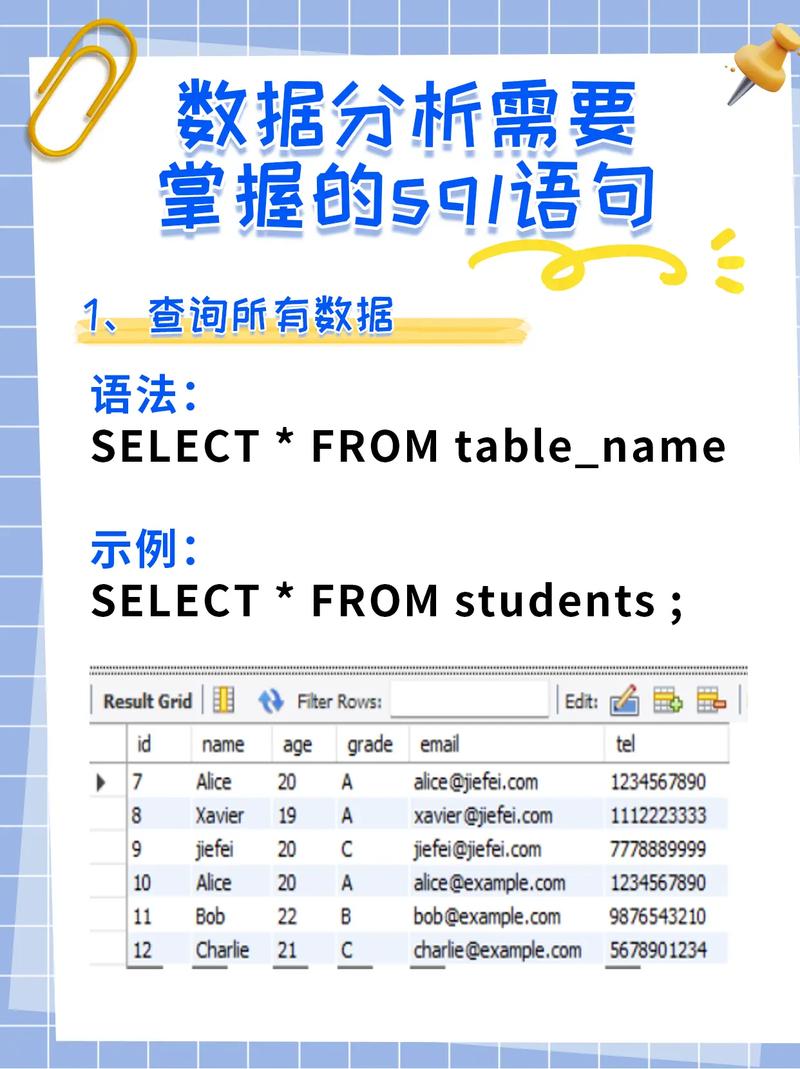 如何优化MySQL语句以提高数据库性能？插图2