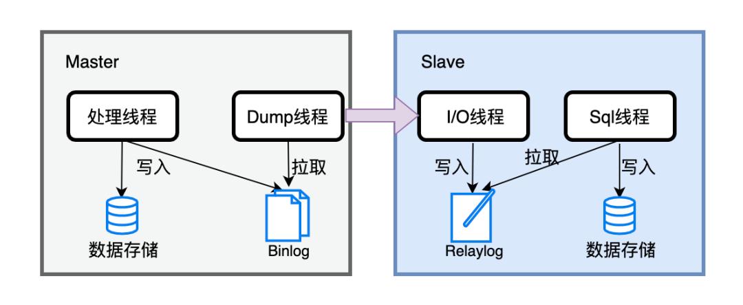 如何确保MySQL数据库在异地容灾中的可靠性？插图4