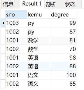 如何在MySQL数据库中选择合适的数据类型来存储学生成绩？插图