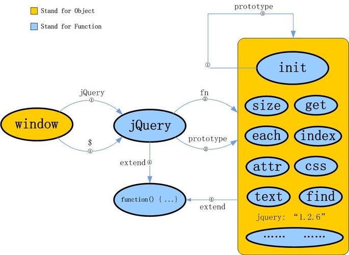 如何利用jQuery实现优雅的迭代？插图4