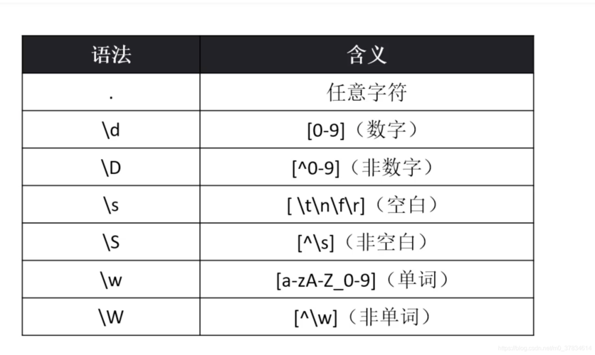 如何精通Java中的正则表达式？插图4