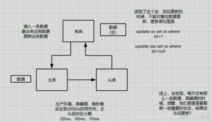 如何有效提升MySQL数据库的读写性能？插图2