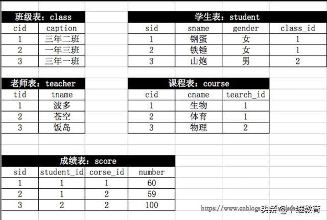 如何一步步创建MySQL中的学生数据库？插图