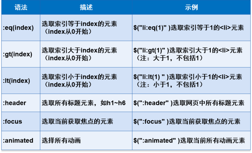 如何深入理解jQuery中对象的组成结构？插图2