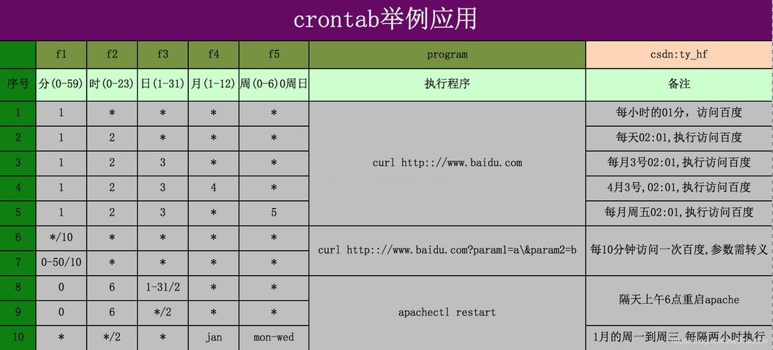 如何利用Linux crontab实现定时执行任务？插图4