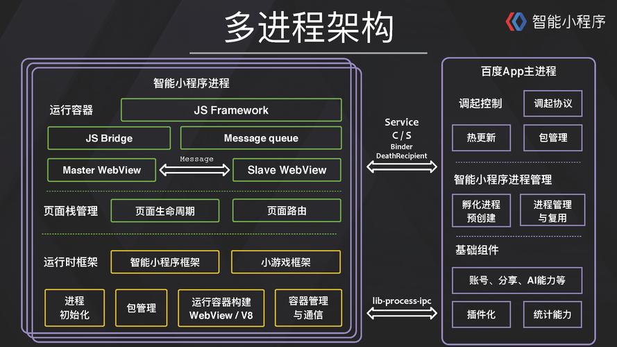 小程序运行背后的服务器系统是如何构建的？插图2